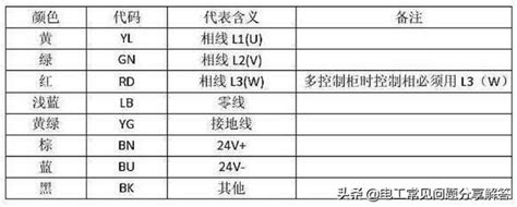 中國電線顏色代表|家裝電線紅、藍、綠黃電線顏色代表什麼意思？參照哪。